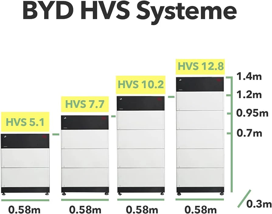 BYD | 2,56 Kwh Solcellsbatteri modul | HVS Solcellsbatteri Solproffset