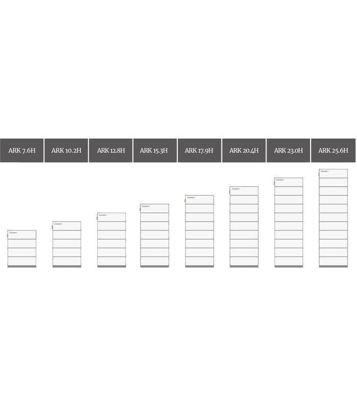 Growatt | 12,8 kWh Solcellsbatteri | ARK Solcellsbatteri Solproffset