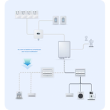 Huawei | Backup box SmartGuard | 63A-T0 Solproffset